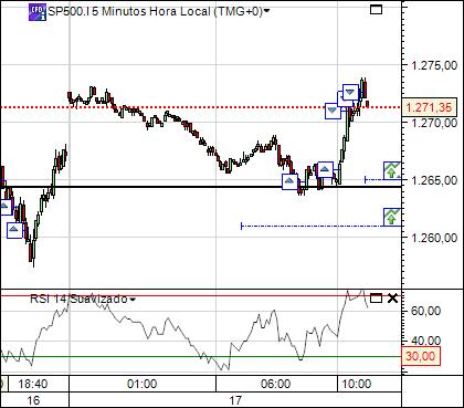 sp17-06-2011 2452  (2) 5min  cfd´s.jpg