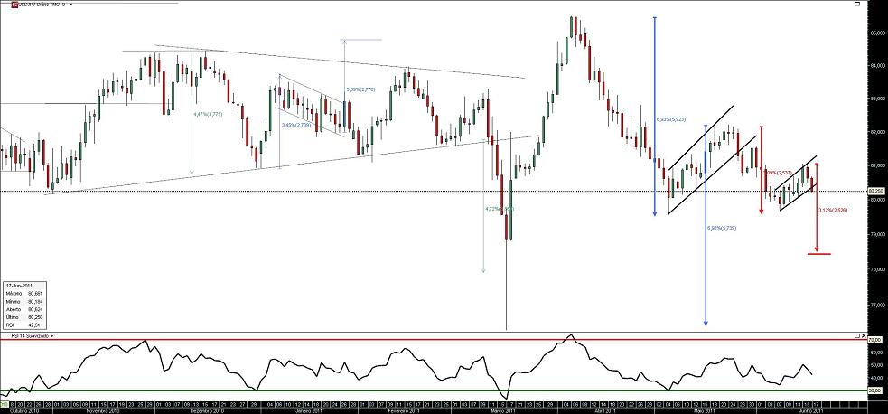 170611 UsdJpy b.JPG