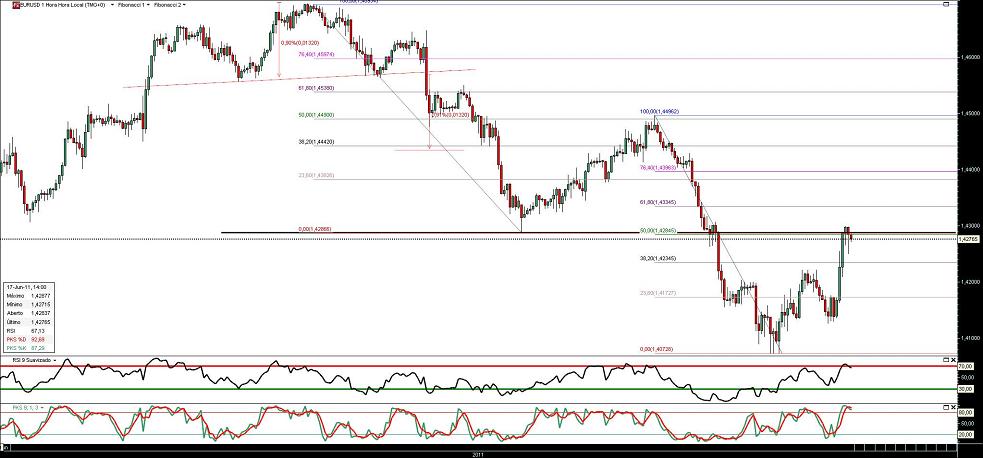170611 EurUsd 1h b.JPG
