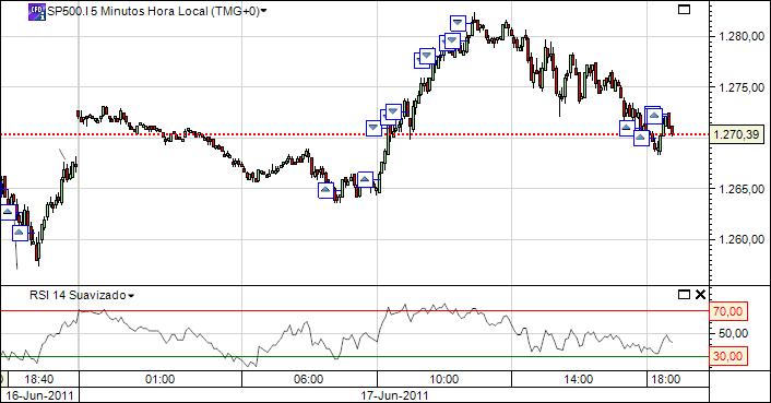 sp17-06-2011 2452  (3) 5min  cfd´s.jpg
