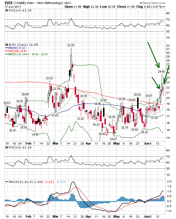 vix 17-6-2011 (2).png