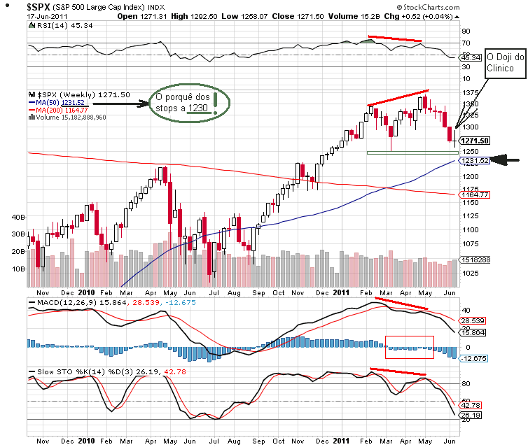 spx 18-6-2011 (2).png