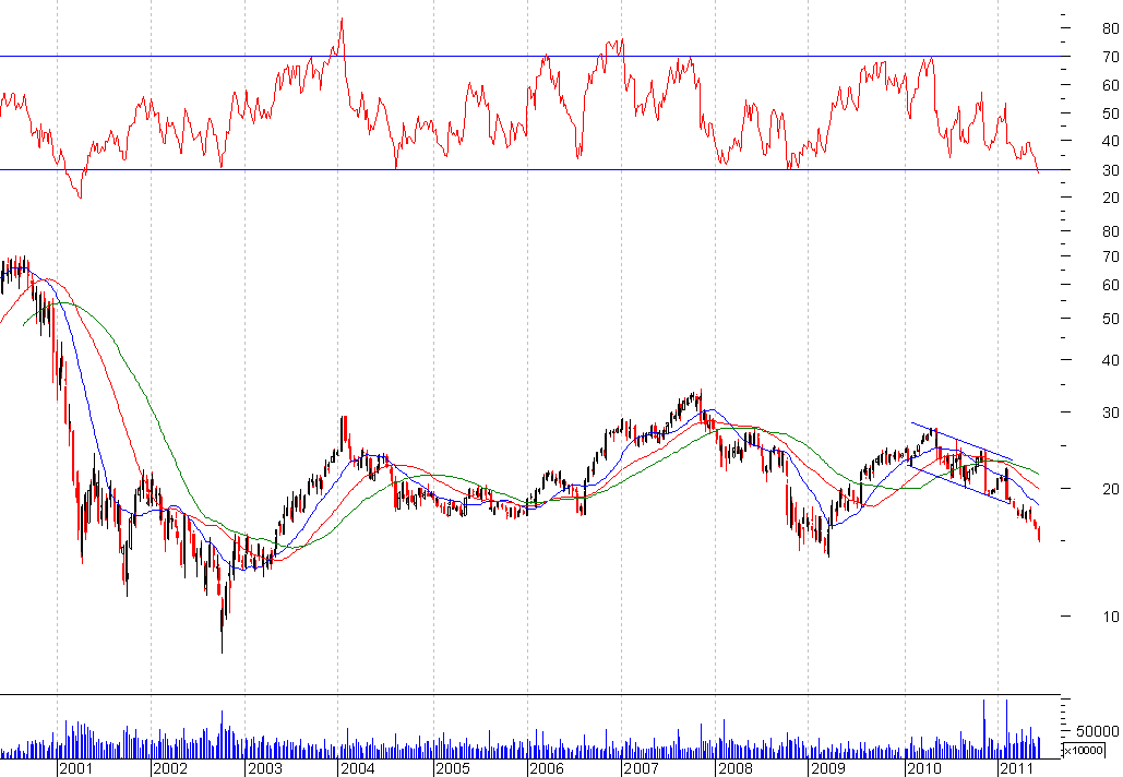 csco semanal.PNG