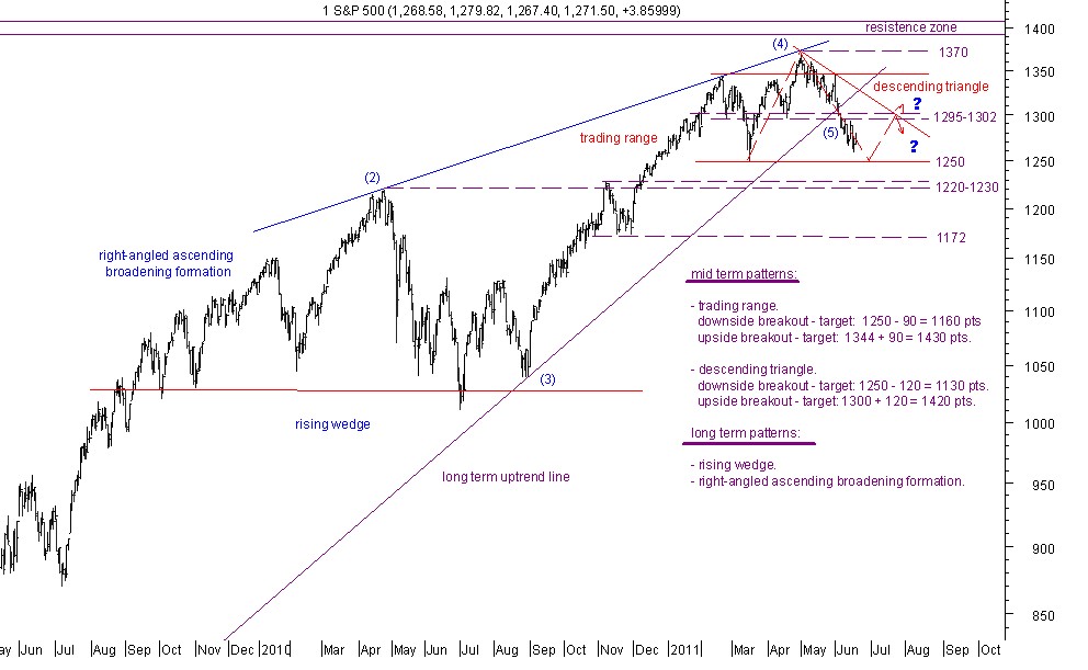 spx 17-6-11.jpg