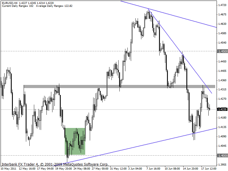 eurusd 20-06-2011 4h.gif