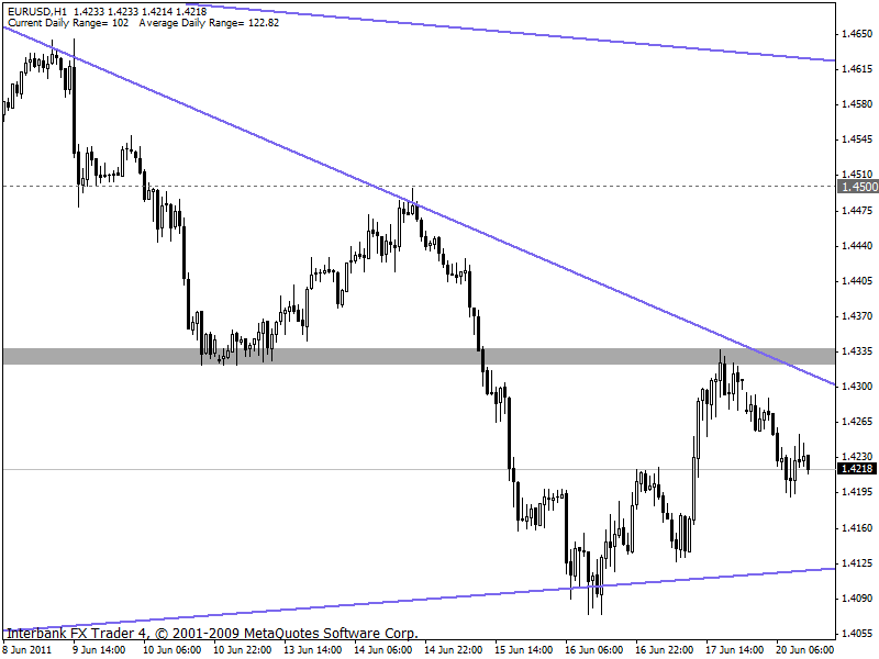 eurusd 20-06-2011 1h.gif