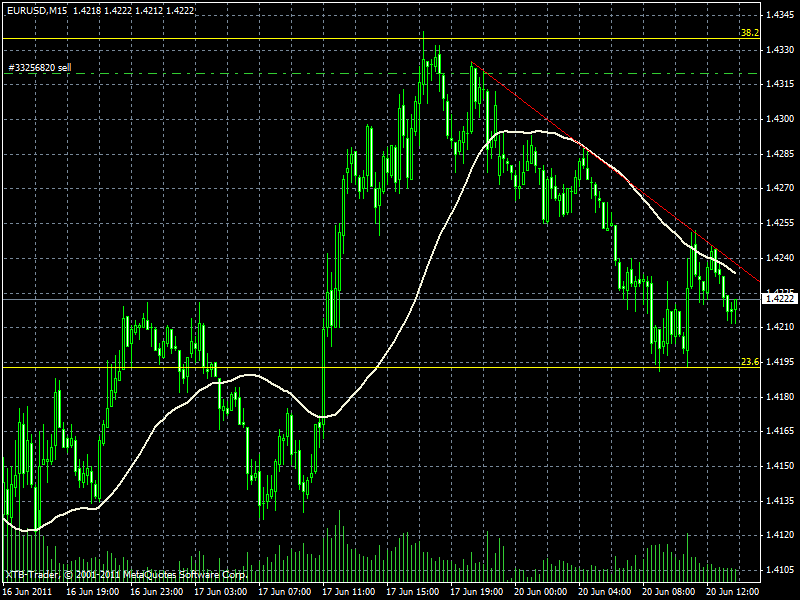 eurusd(15m).gif