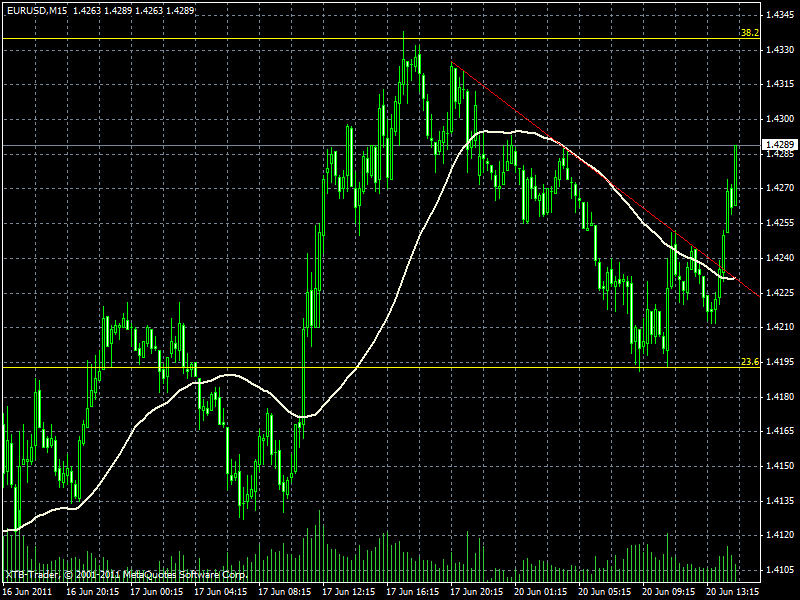 eurusd(15m).gif