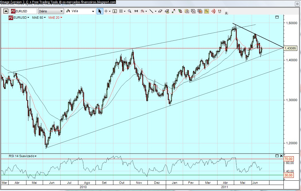eurusd d.jpg