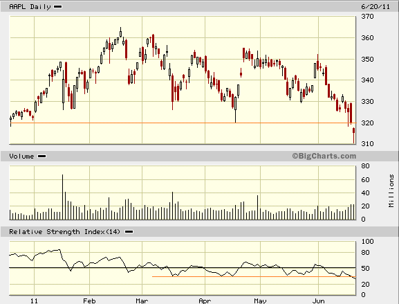 aapl200611.PNG