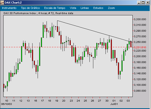 dax4horas.png
