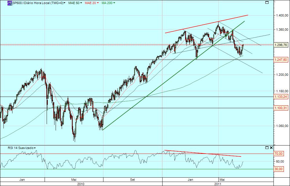 Sp500 diário.jpg