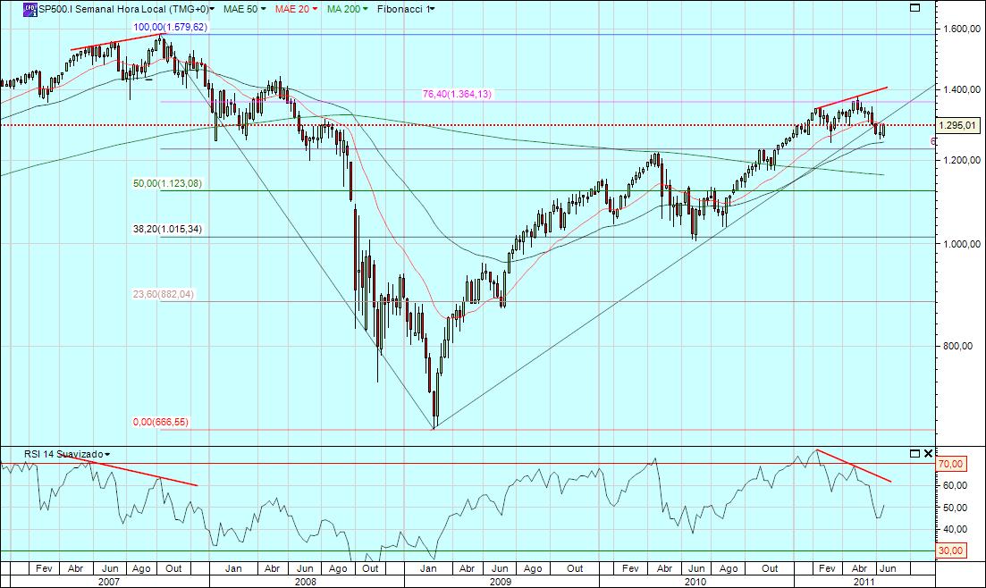 spx semanal.jpg