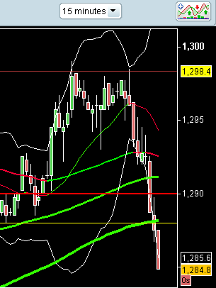 spx500 2262011.PNG