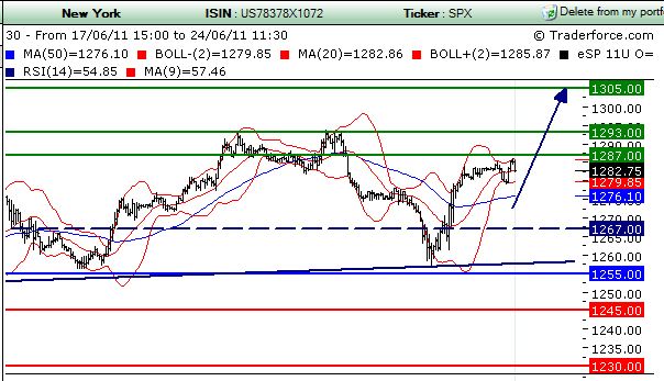 sp500 24Jun2011b.JPG