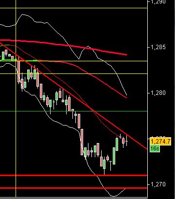 sp500 24Jun2011c.JPG