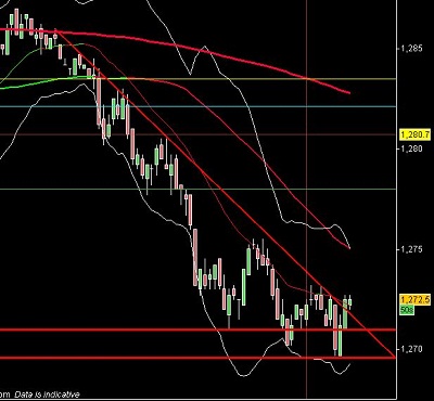 sp500 24Jun2011d.JPG