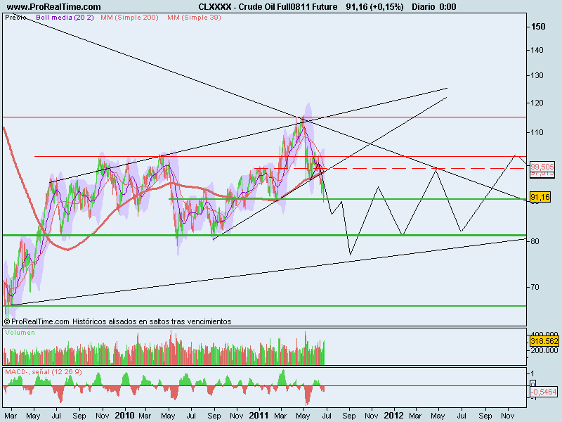 Crude Oil Full0811 Future.png