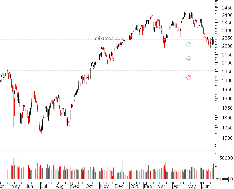 nasdaq 100.png