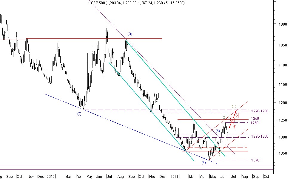 sp flipped chart 24-6-11.jpg