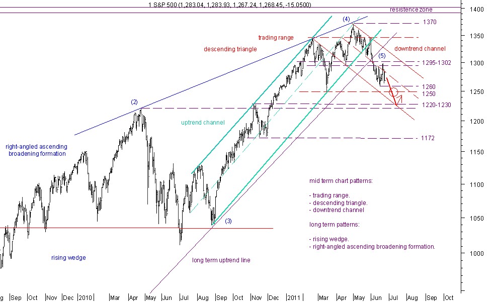 spx 24-6-11.jpg