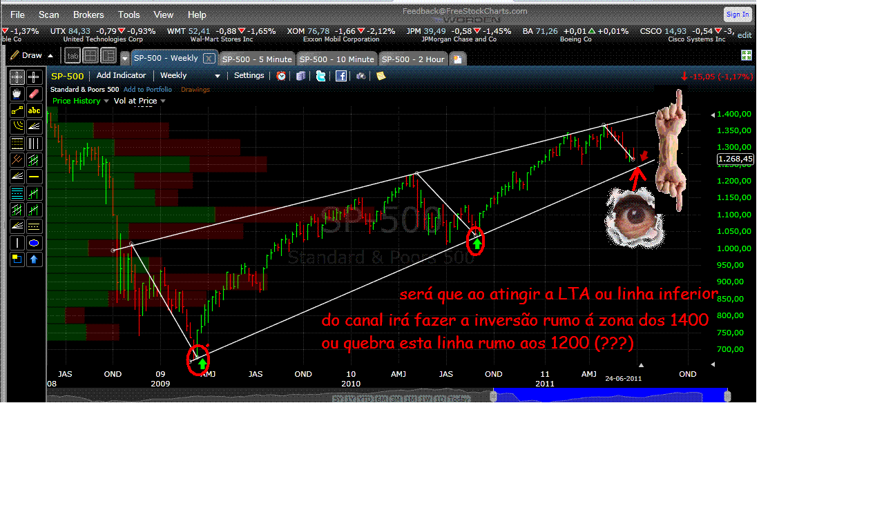 SP 500 semanal 226-6-11.GIF