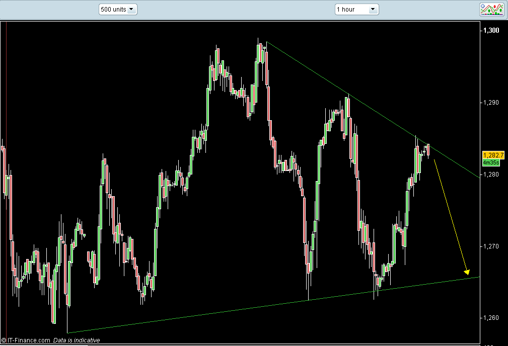 sp500 27Jun11.PNG