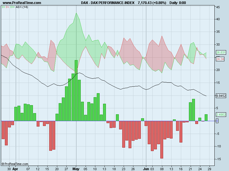 DAX PERFORMANCE-Dm.png