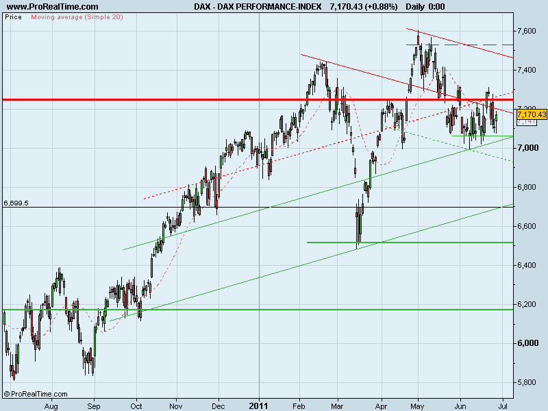 DAX PERFORMANCE-INDEX.png