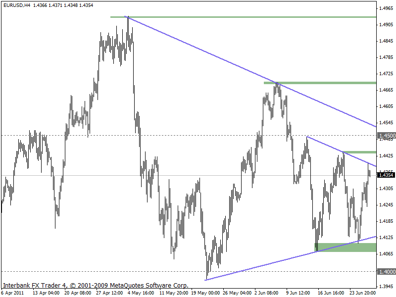 eurusd 28-06-2011 4h.gif