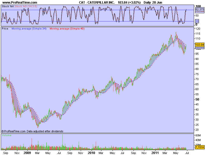 CATERPILLAR INC..png