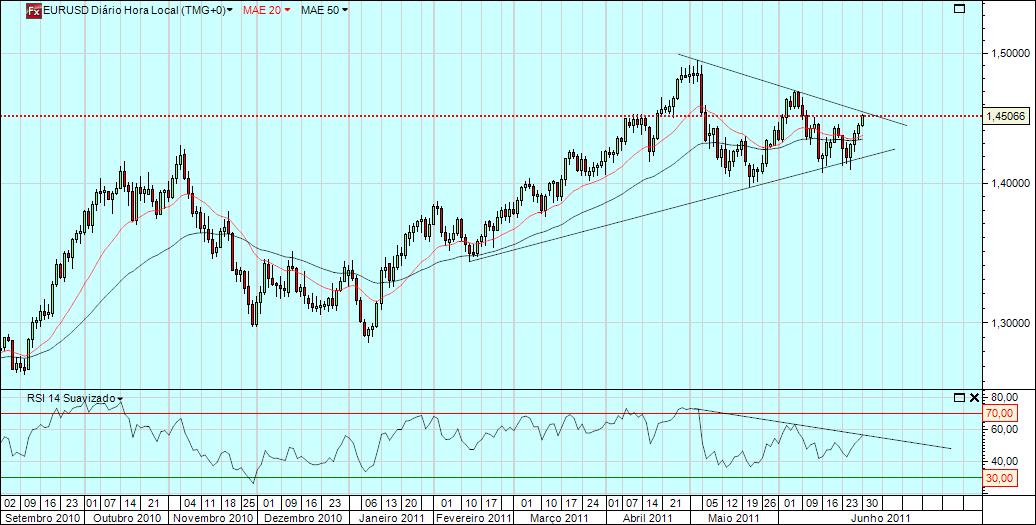 eurusd d.jpg