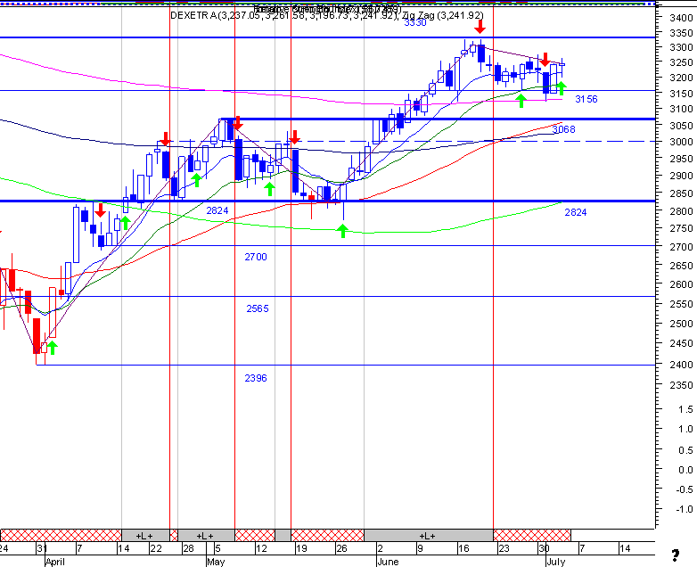dax.gif