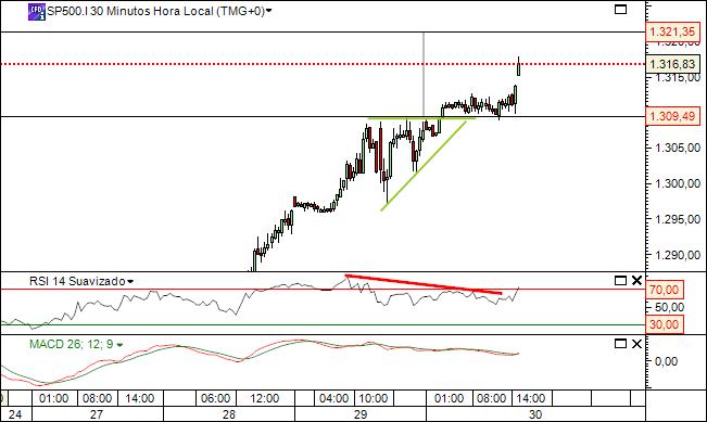 sp30-06-2011 2463  (1) 30min  cfd´s.jpg