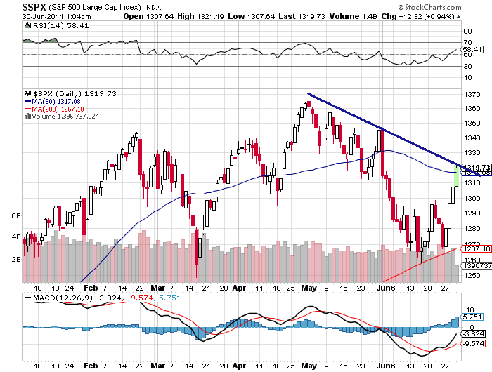 sp 30-06-2011.png