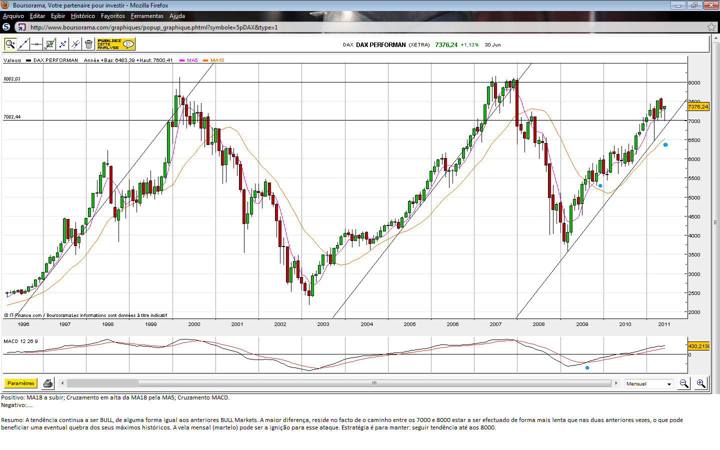 DAX(JUN.11).png