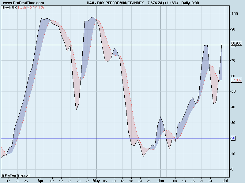 DAX PERFORMANCE-st.png