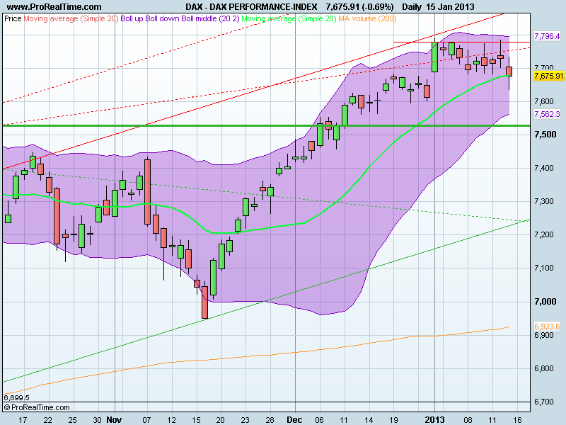 DAX PERFORMANCE-INDEX.png