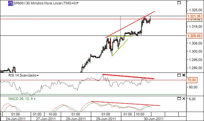 sp30-06-2011 2465  (1) 30min  cfd´s.jpg