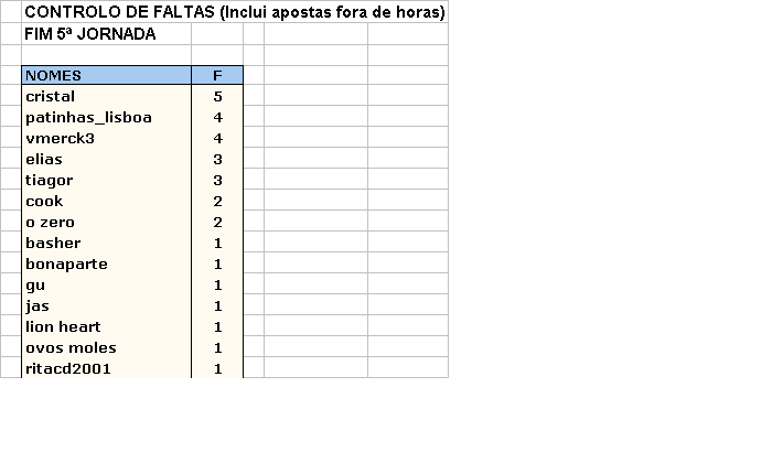 5_Jornada_Resumo_Faltas.gif