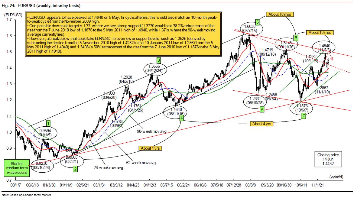 eurusd nomura.JPG