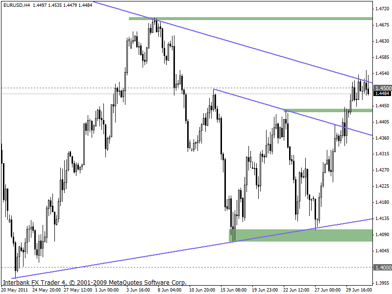 eurusd 01-07-2011 4h.gif