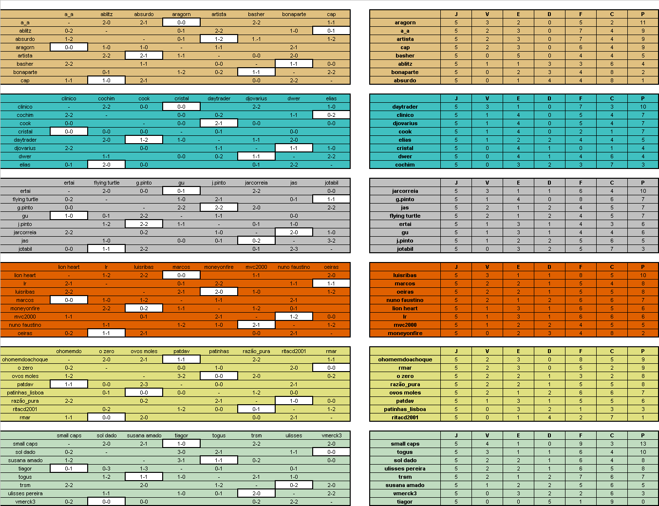 BOLSA DOS CAMPEÕES - Resultados e classificações após a 5ª jornada.gif