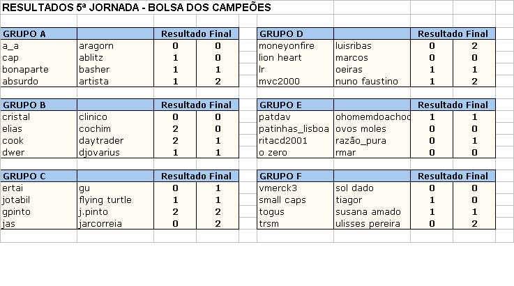 5_Jornada_Resultados.gif