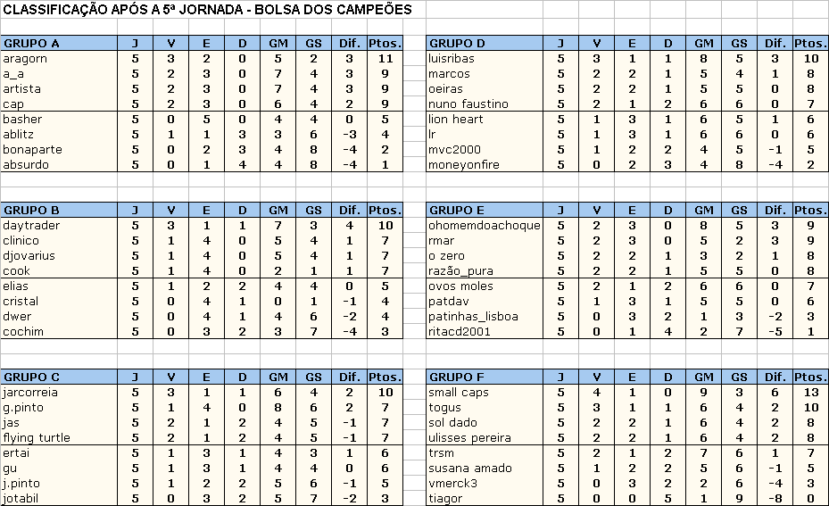 5_Jornada_Classificacao.gif