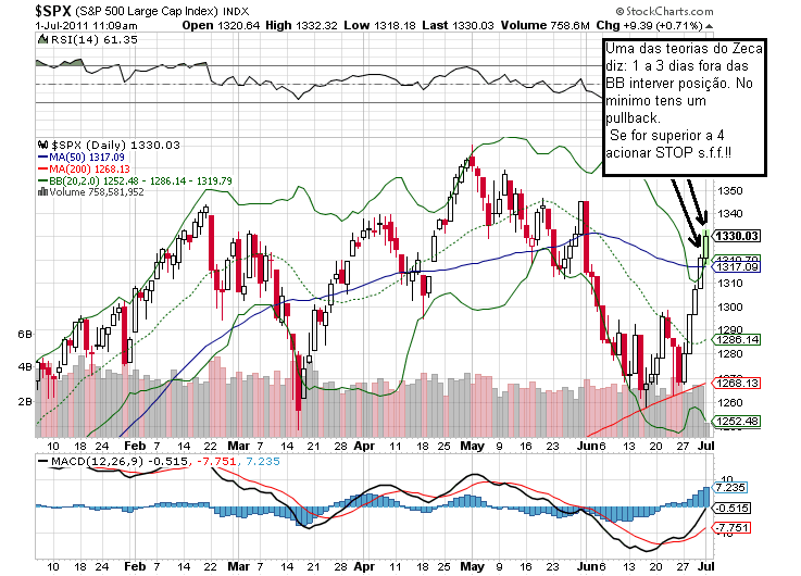 spx 1-7-2011.png