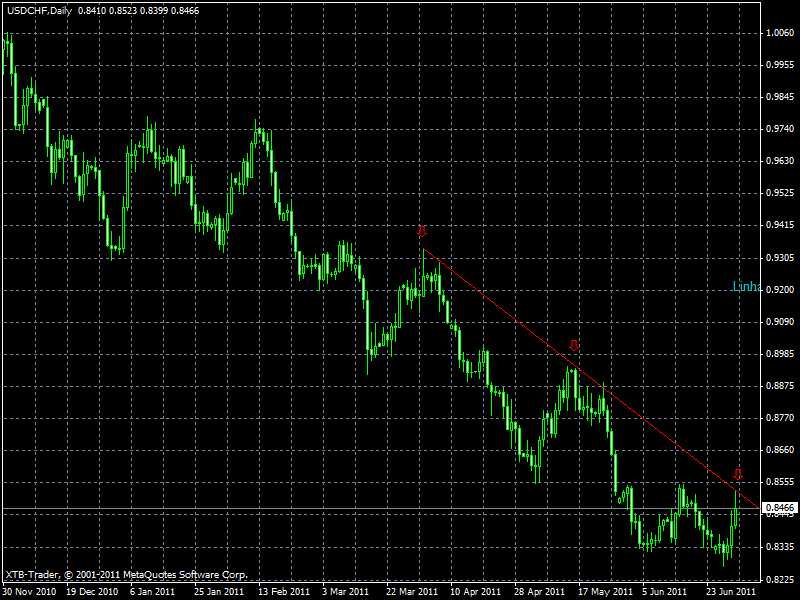 usdchfdaily.gif