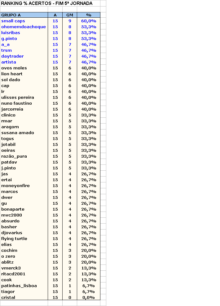 5_Jornada_Ranking_Acertos.gif
