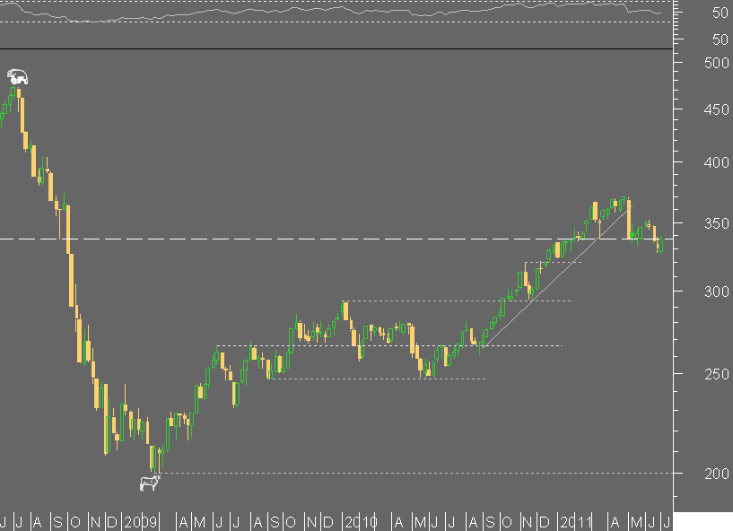 crb semanal.png