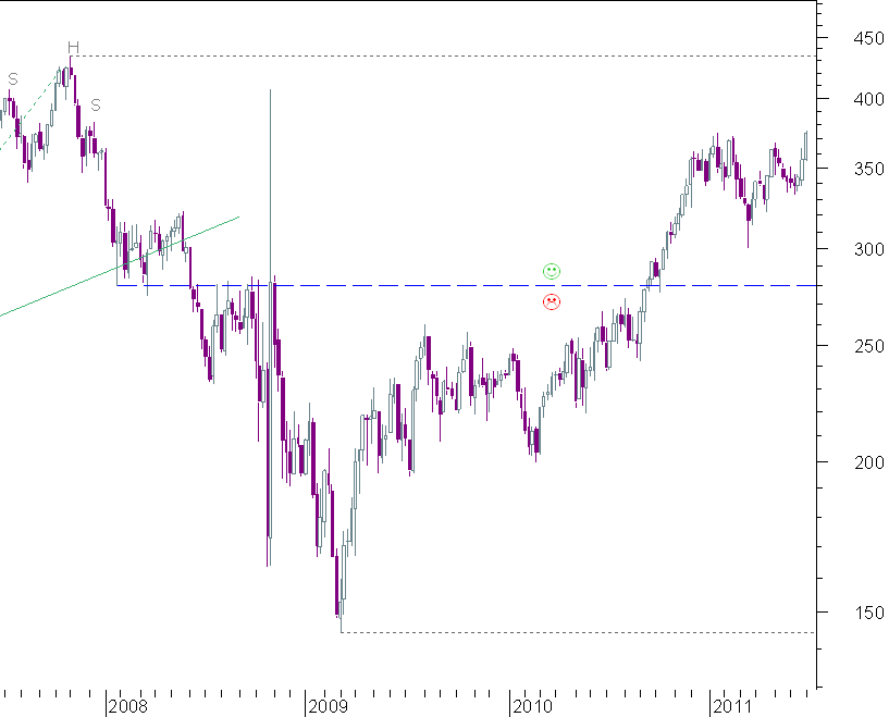 auto semanal.png